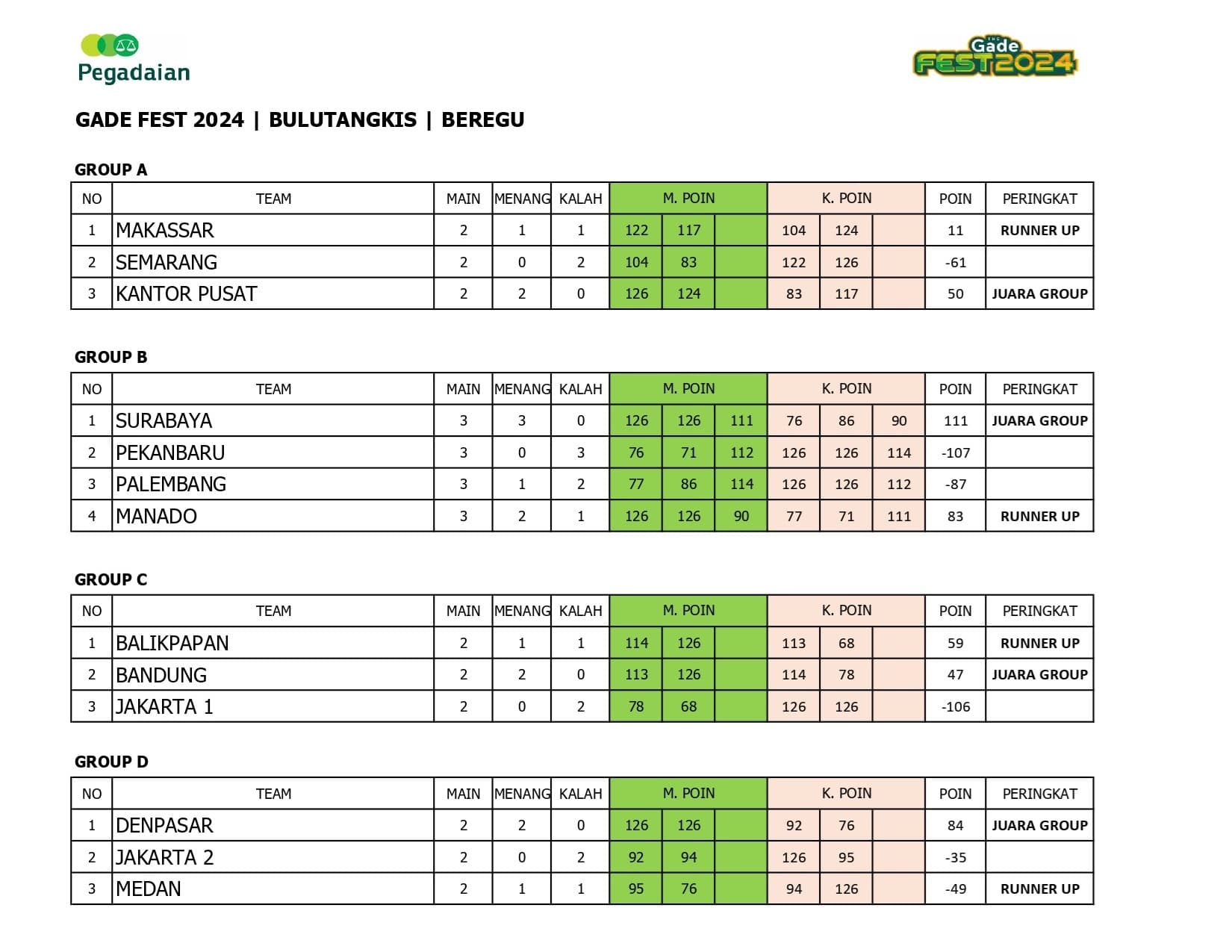 Bagan pertandingan