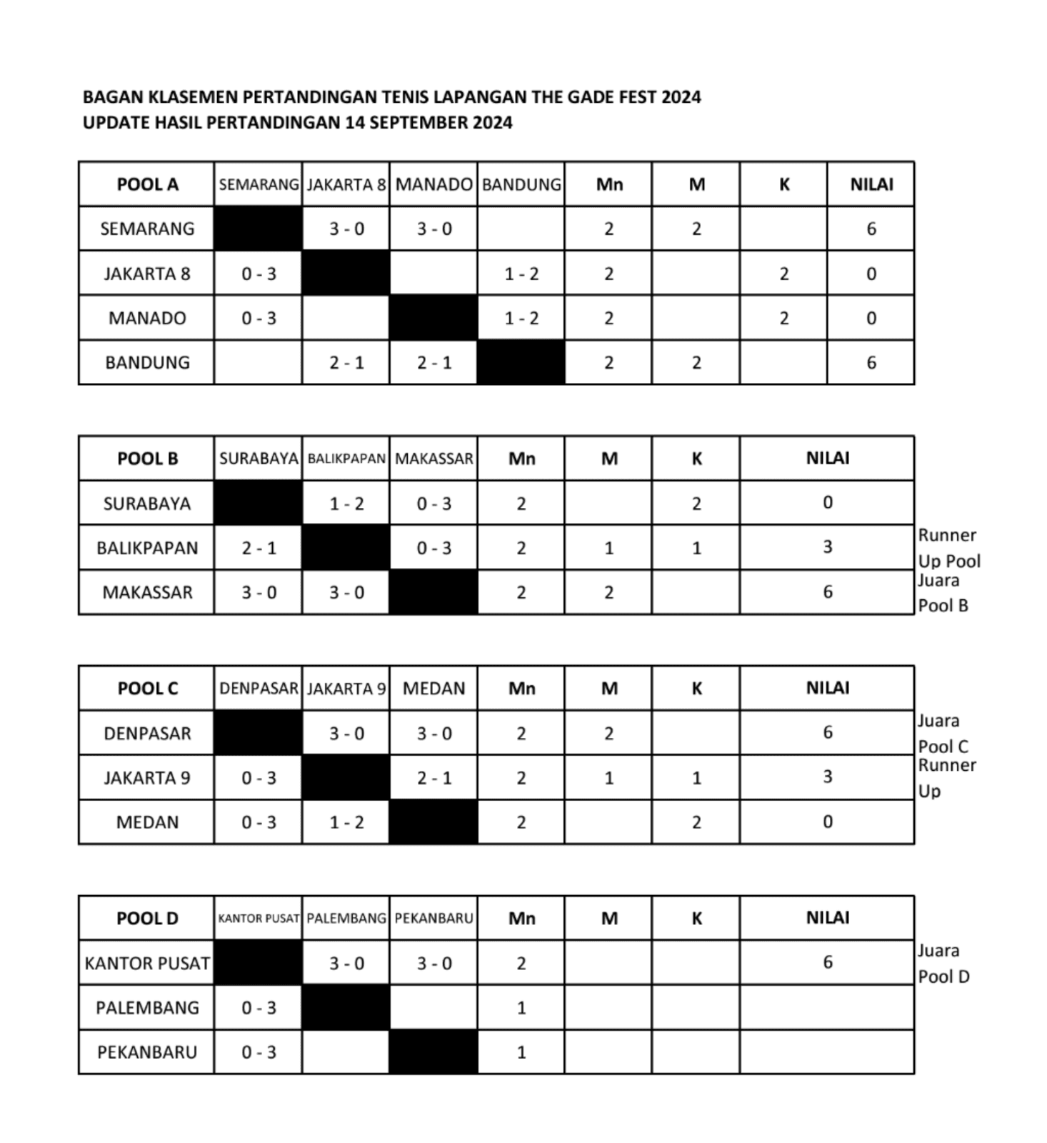 Bagan pertandingan